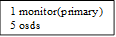 1 monitor(primary)
5 osds
