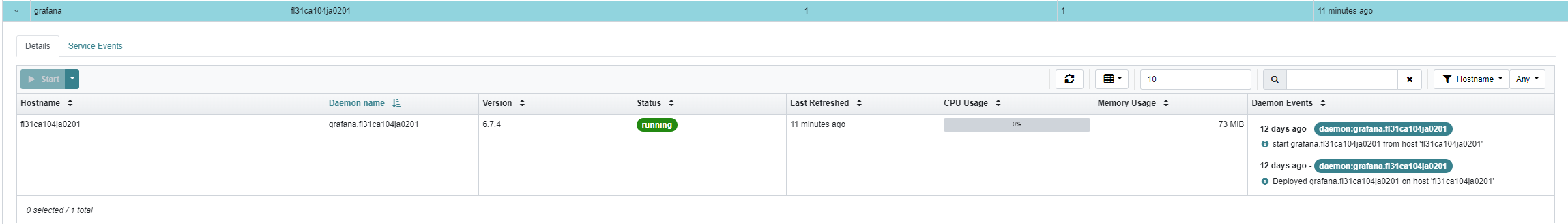 Grafana service started from Cephdashboard