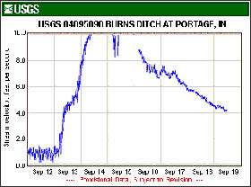 Real Time Data